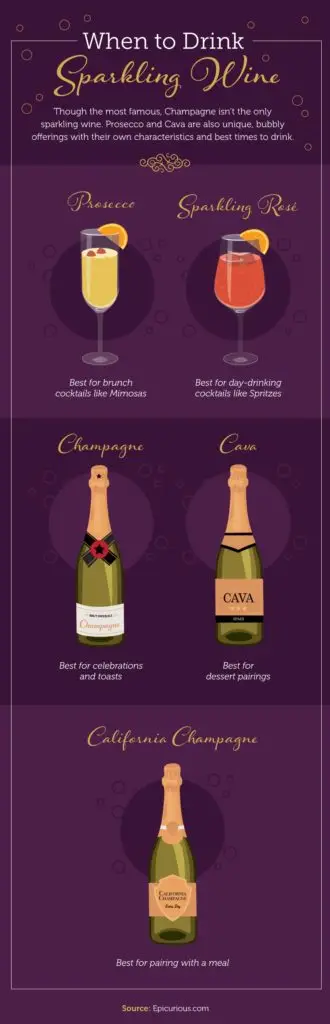 Bubble Over With Champagne And Sparkling Wine Reluctant to pop that cork? The Party Goddess! LA’s best full-service event planner shows you why Champagne and Sparkling Wine are perfect for every day! Check it out at https://thepartygoddess.com/bubble-champagne-sparkling-wines #champagne #sparklingwine #wineparing #wine - when to drink image