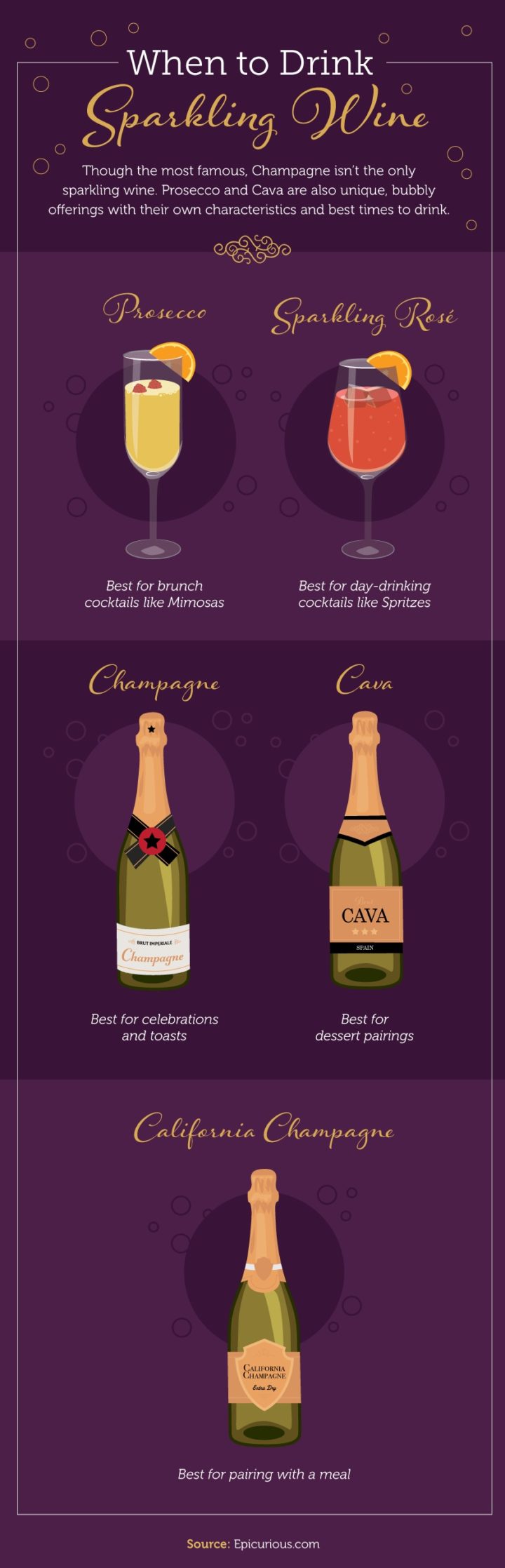 Bubble Over With Champagne And Sparkling Wine! Reluctant to pop that