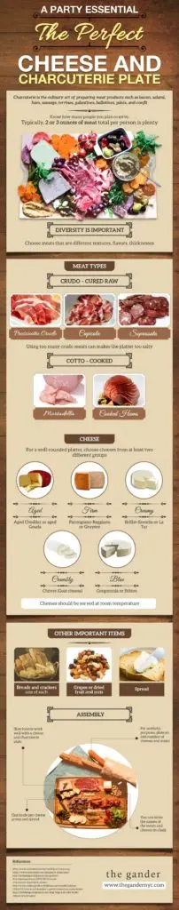 How To Style The Perfect Charcuterie Platter!