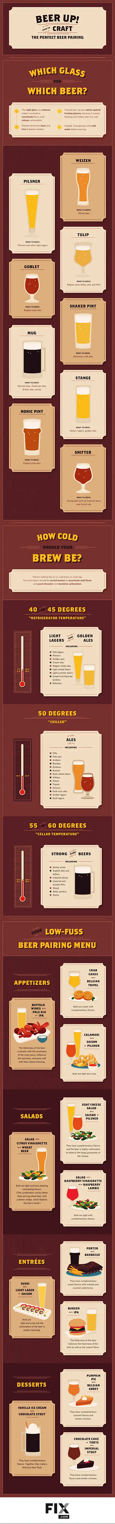 The Father’s Day Fun You Craft Is Craft Beer!