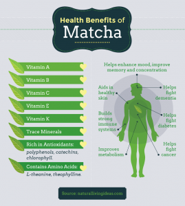 Drink The Health Benefits Of Matcha Green Tea!