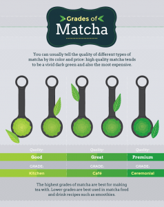 Drink The Health Benefits Of Matcha Green Tea!