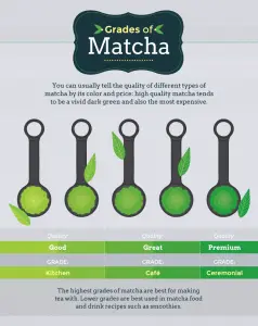 Drink The Health Benefits Of Matcha Green Tea!