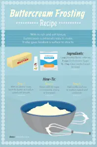 Mad Baking Skills? Decorate Cakes Like A Pro!