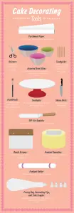 Mad Baking Skills? Decorate Cakes Like A Pro!
