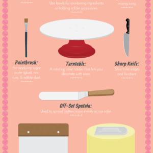 Mad Baking Skills? Decorate Cakes Like A Pro!