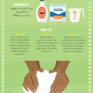 Mad Baking Skills? Decorate Cakes Like A Pro!