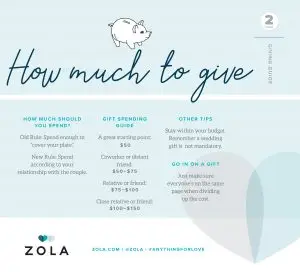 The Do’s & Don’ts Of Giving Wedding Gifts!
