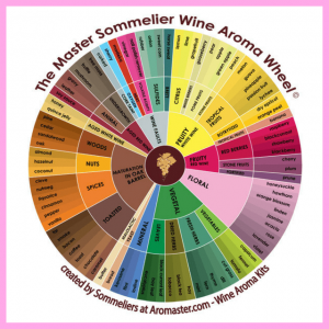 colorful wine wheel