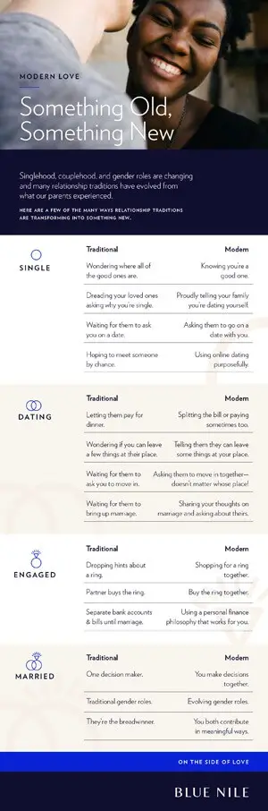 Modern Love: Learning To Love Yourself! - Blue Nile modern love infographic